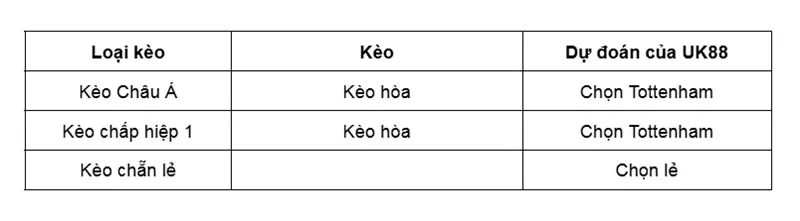 keo-nha-cai-tottenham-vs-atletico-madrid-uk88
