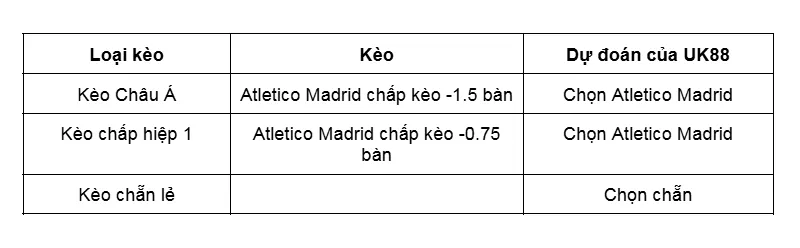 Kèo nhà cái Atletico Madrid vs Valencia uk88