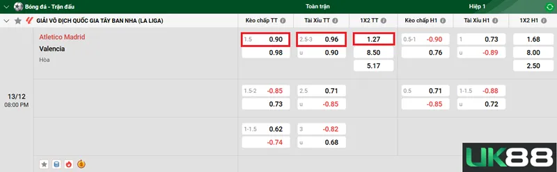 Kèo nhà cái Atletico Madrid vs Valencia uk88