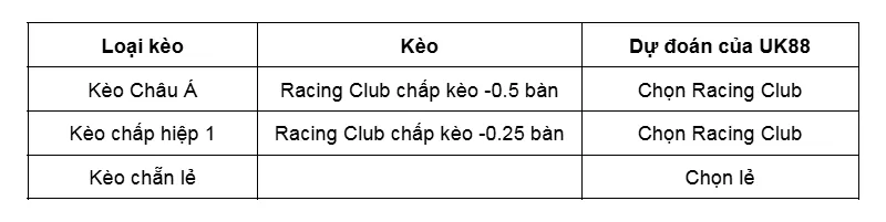 Kèo nhà cái Racing Club vs Independiente Rivadavia uk88
