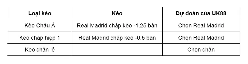 Kèo nhà cái Real Madrid vs Juventus uk88
