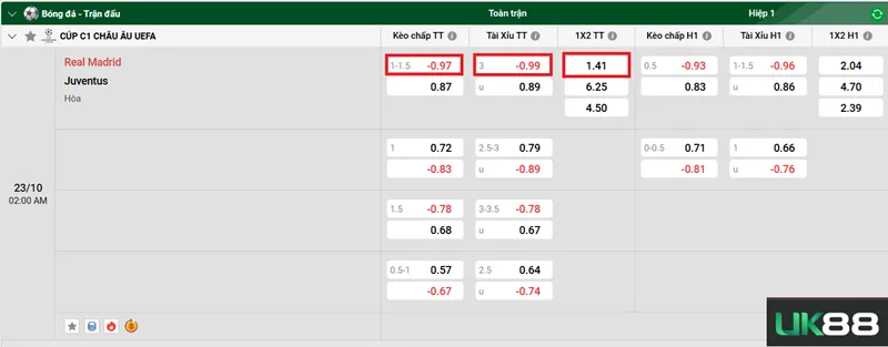 Kèo nhà cái Real Madrid vs Juventus uk88