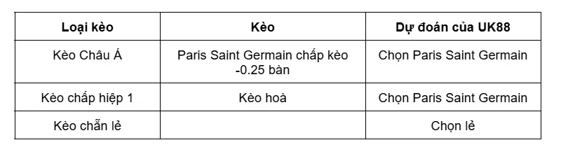 keo-nha-cai-paris-saint-germain-vs-arsenal-uk88