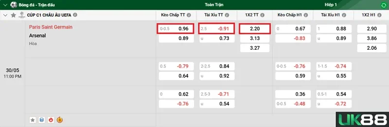 keo-nha-cai-paris-saint-germain-vs-arsenal-uk88