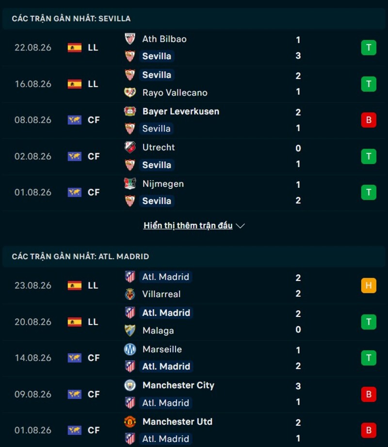 Phong độ hai đội trước trận Sevilla vs Atletico Madrid