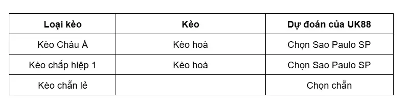 keo-nha-cai-remo-pa-vs-sao-paulo-sp-uk88