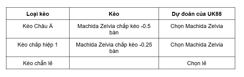 keo-nha-cai-machida-zelvia-vs-kawasaki-frontale-uk88