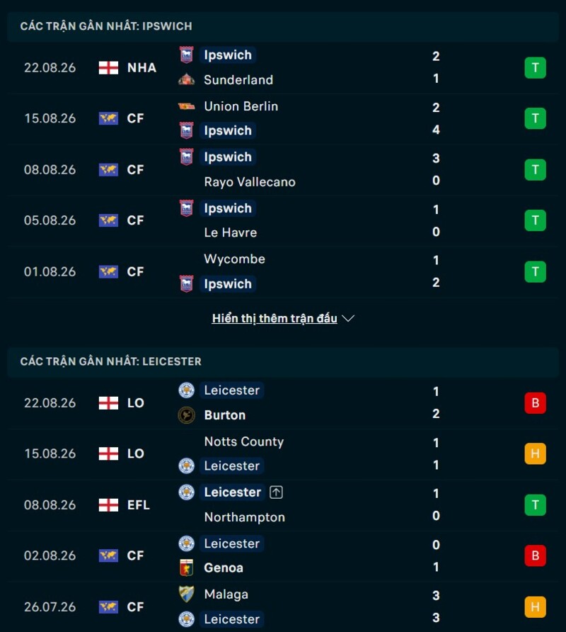 Phong độ hai đội trước trận Ipswich vs Leicester