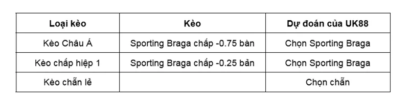 Kèo nhà cái Go Ahead Eagles vs Sporting Braga uk88