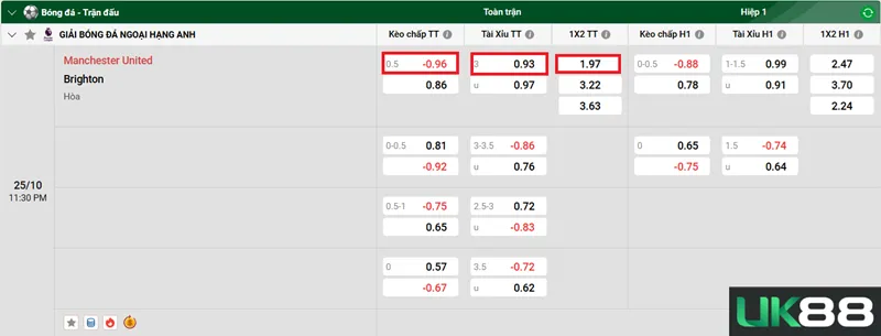 Kèo nhà cái Manchester United vs Brighton uk88