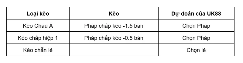 keo-nha-cai-phap-vs-ivory-coast-uk88