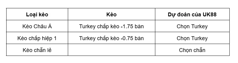 keo-nha-cai-turkey-vs-north-macedonia-uk88