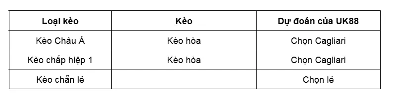 Kèo nhà cái Cagliari vs Sassuolo uk88