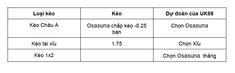 Nhận định bóng đá trận Osasuna vs Getafe uk88