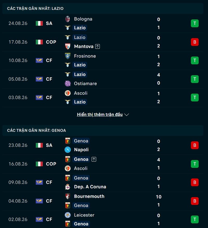 Phong độ hai đội trước trận Lazio vs Genoa