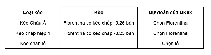 Kèo nhà cái Fiorentina vs Udinese uk88