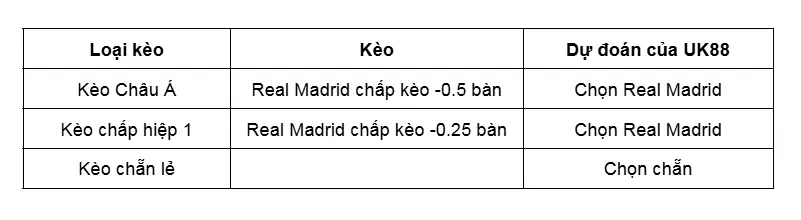 Kèo nhà cái Real Madrid vs Barcelona uk88