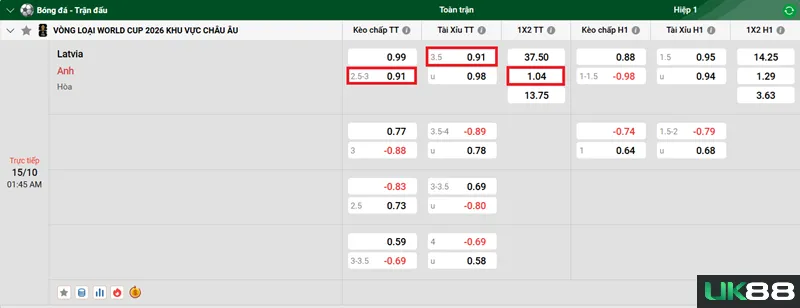 Kèo nhà cái Latvia vs Anh uk88