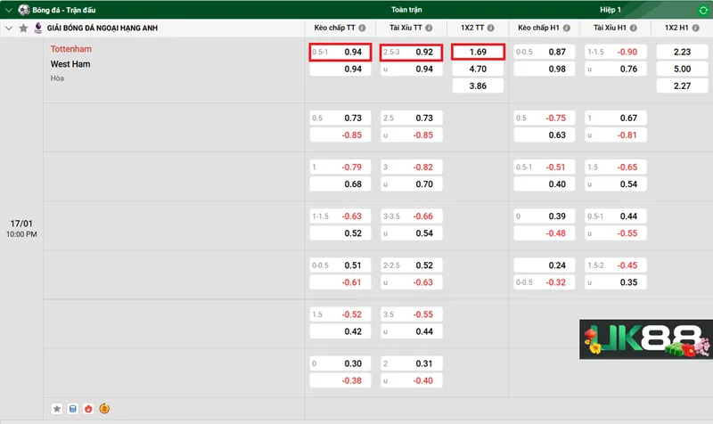 Kèo nhà cái Tottenham vs West Ham uk88