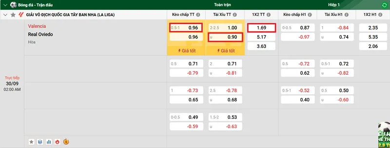 Nhận định bóng đá về trận đấu giữa Valencia vs Real Oviedo uk88