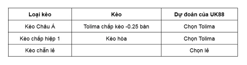 Kèo nhà cái La Equidad vs Tolima uk88