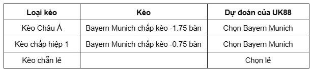 Union Berlin vs Bayern Munich uk88 4