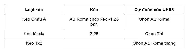 Nhận định bóng đá về trận đấu giữa AS Roma vs Verona uk88