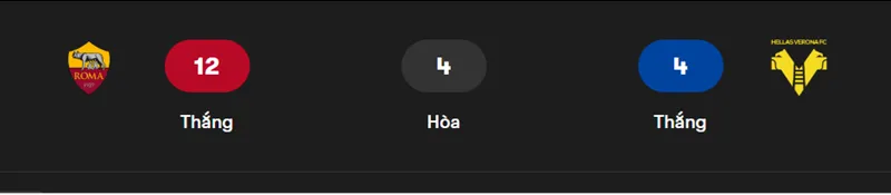 Nhận định bóng đá về trận đấu giữa AS Roma vs Verona uk88