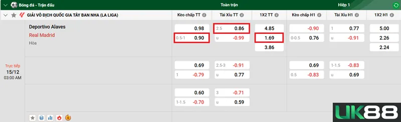 Kèo nhà cái Deportivo Alaves vs Real Madrid uk88