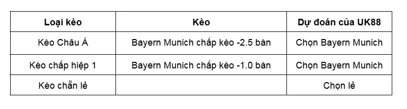Kèo nhà cái Bayern Munich vs St Gilloise UK88