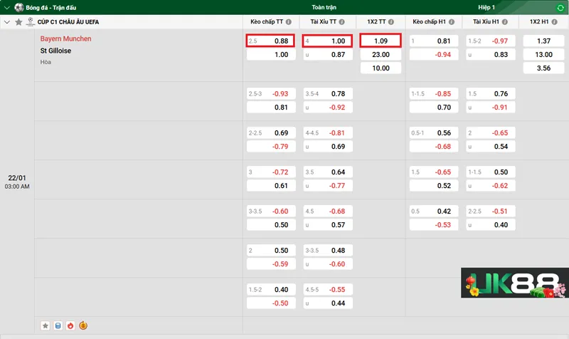Kèo nhà cái Bayern Munich vs St Gilloise UK88