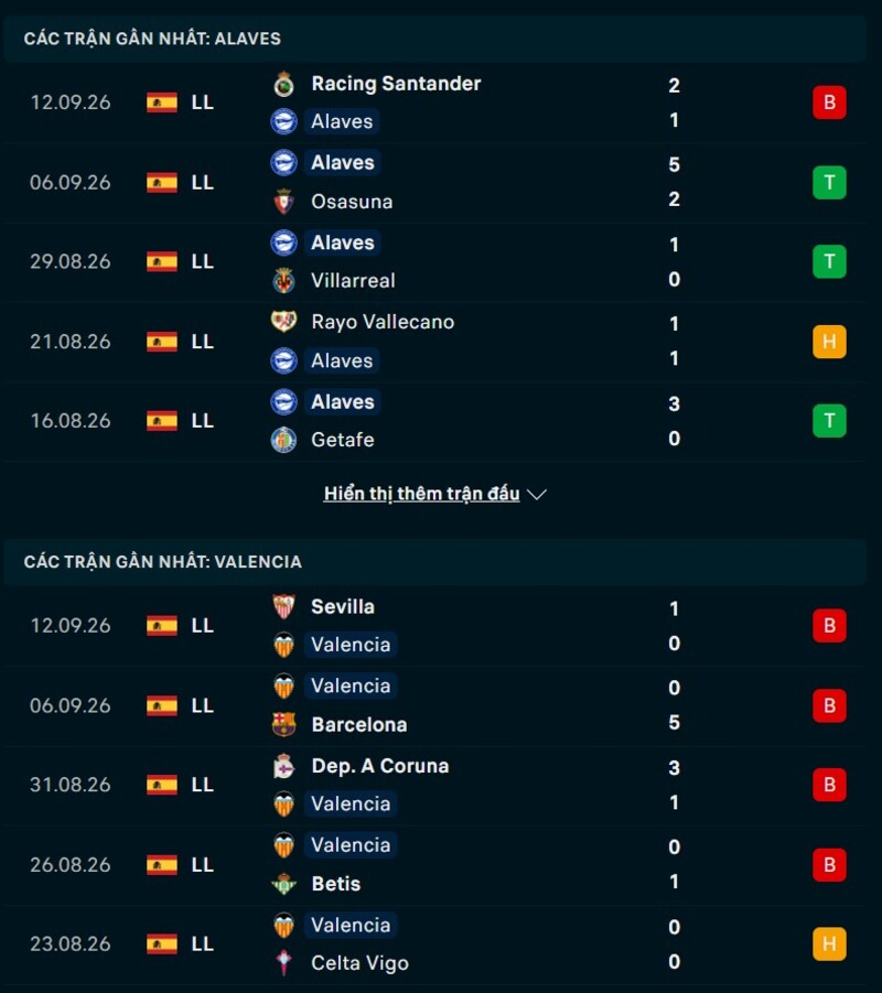 Phong độ hai đội trước trận Alaves vs Valencia