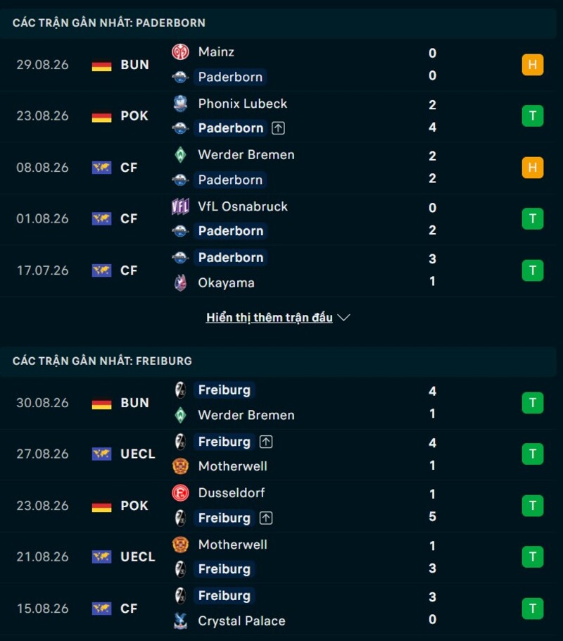 Phong độ hai đội trước trận Paderborn vs Freiburg