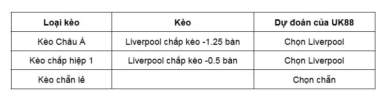 keo-nha-cai-wolverhampton-vs-liverpool-uk88