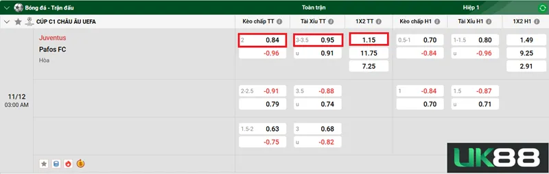 Kèo nhà cái Juventus vs Pafos FC uk88