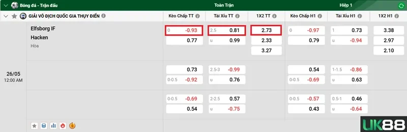 keo-nha-cai-elfsborg-vs-hacken-uk88