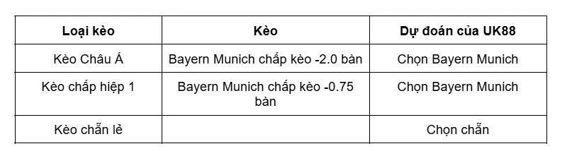 Kèo nhà cái Koln vs Bayern Munich uk88