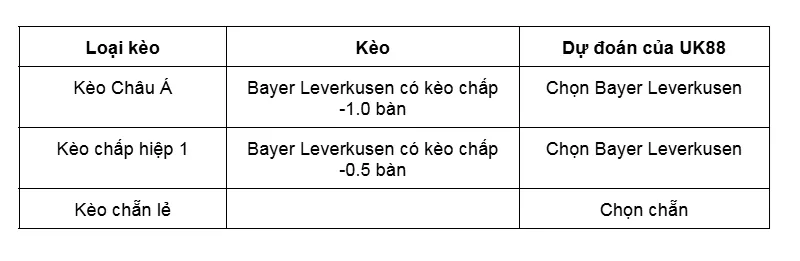 Kèo nhà cái Bayer Leverkusen vs St Pauli uk88