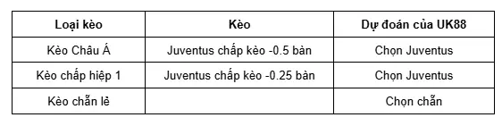 Juventus vs Sporting Lisbon uk88 3