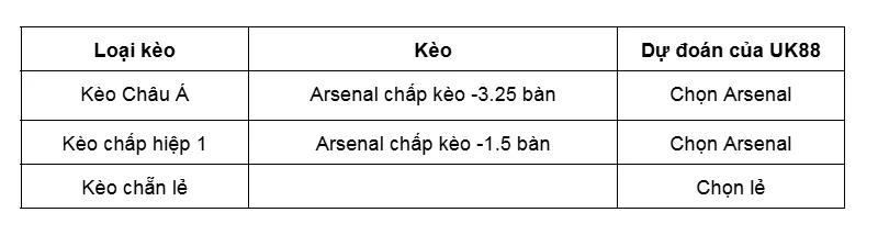 Kèo nhà cái Arsenal vs Kairat Almaty uk88