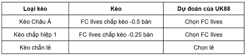 keo-nha-cai-fc-ilves-vs-tps-uk88