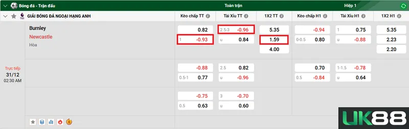 Kèo nhà cái Burnley vs Newcastle uk88