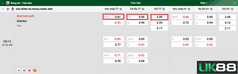 Kèo nhà cái Bournemouth vs Everton uk88