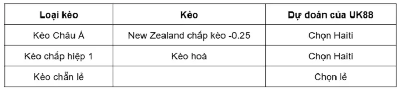 keo-nha-cai-haiti-vs-new-zealand-uk88