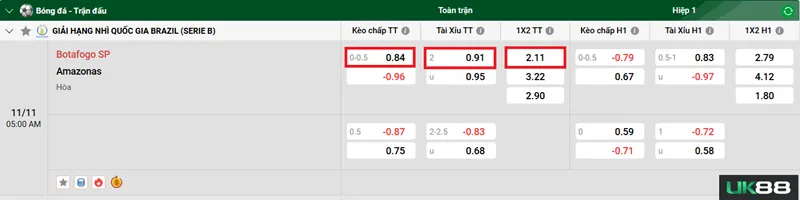 Kèo nhà cái Botafogo SP vs Amazonas uk88