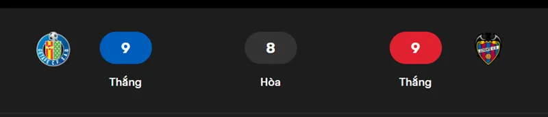 Nhận định bóng đá chi tiết trận Getafe vs Levante uk88