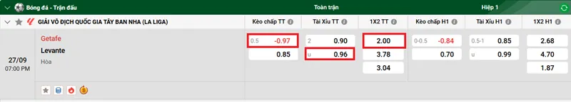 Nhận định bóng đá chi tiết trận Getafe vs Levante uk88