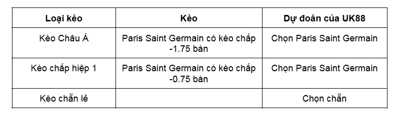 Kèo nhà cái Paris Saint Germain vs Rennes uk88