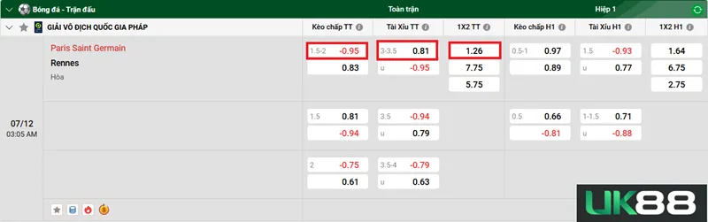Kèo nhà cái Paris Saint Germain vs Rennes uk88