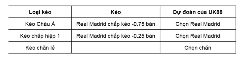 Kèo nhà cái Benfica vs Real Madrid uk88